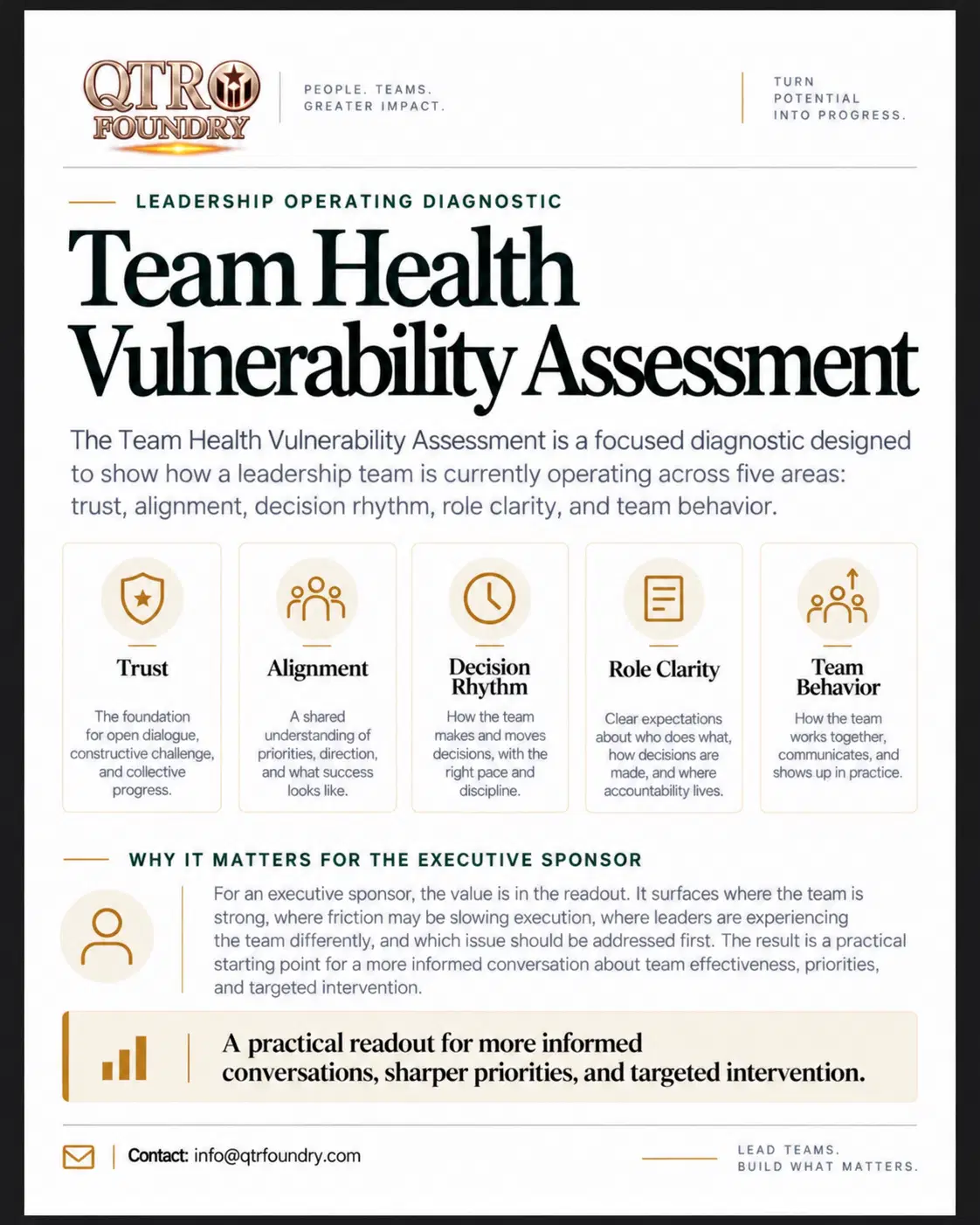 Team Health Vulnerability Assessment