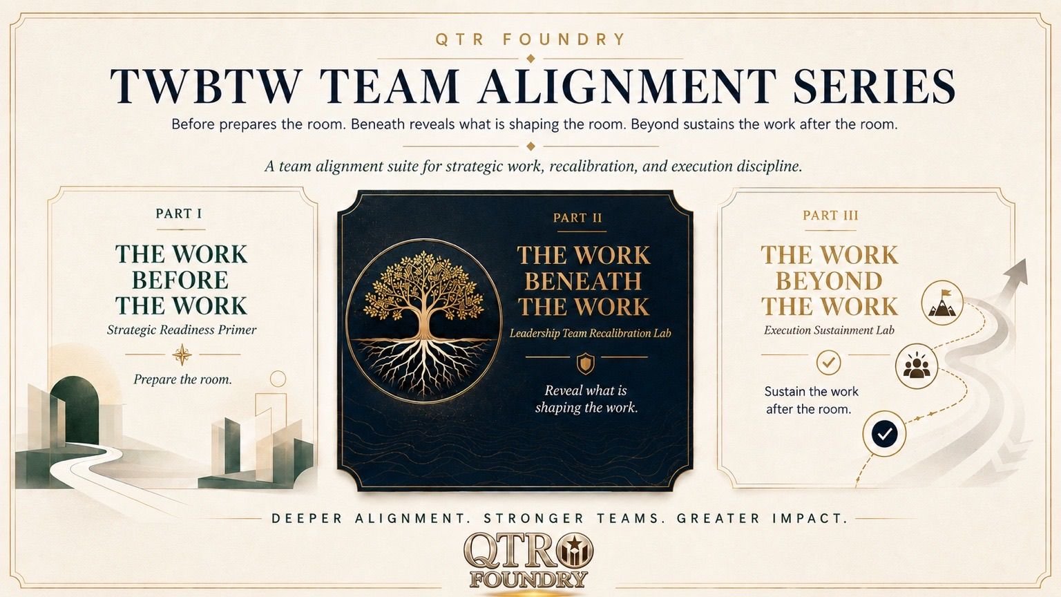 The Work Before. The Work Beneath. The Work Beyond. Team Alignment Series